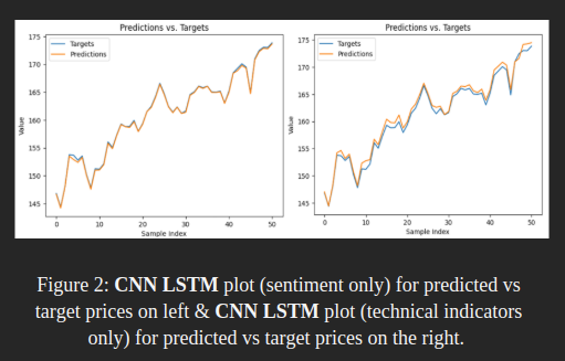 Stock Forecasting