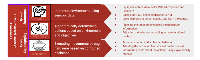 Explainable Autonomous Mobile Robots Image