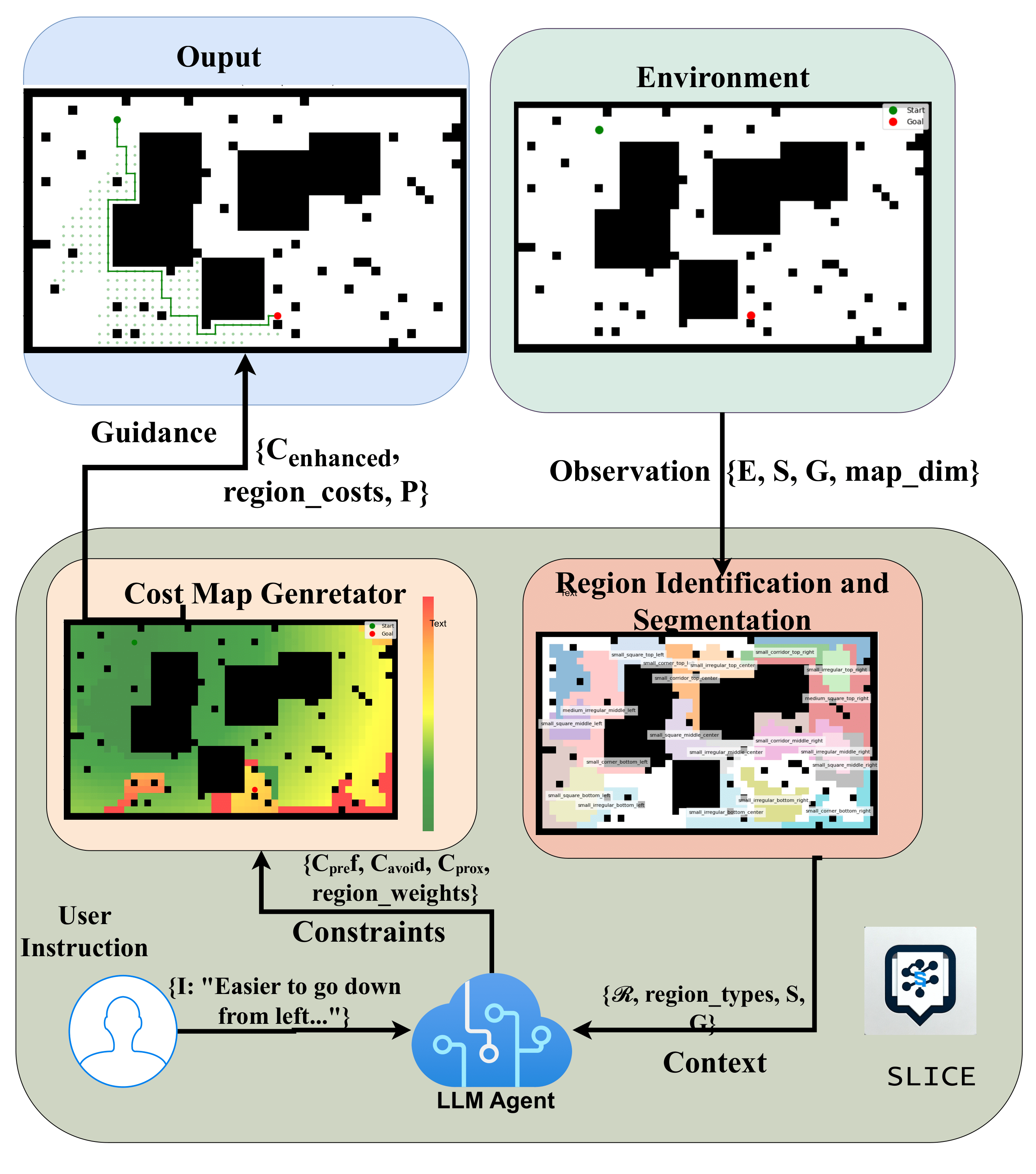 LLM Path Planning Image