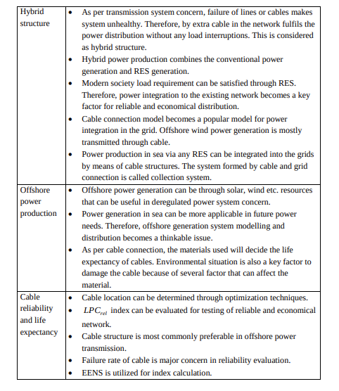 Wind Farm Reliability Image